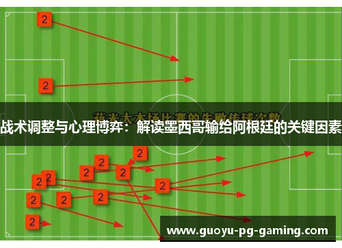 战术调整与心理博弈：解读墨西哥输给阿根廷的关键因素