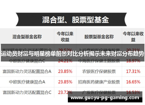 运动员财富与明星榜单前景对比分析揭示未来财富分布趋势