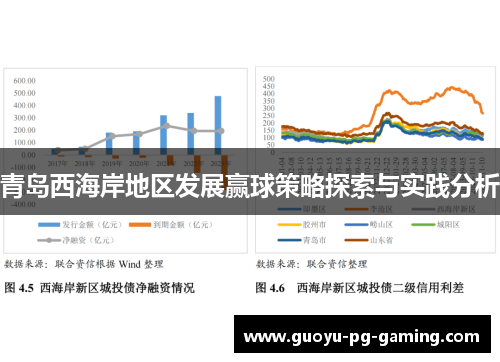 青岛西海岸地区发展赢球策略探索与实践分析