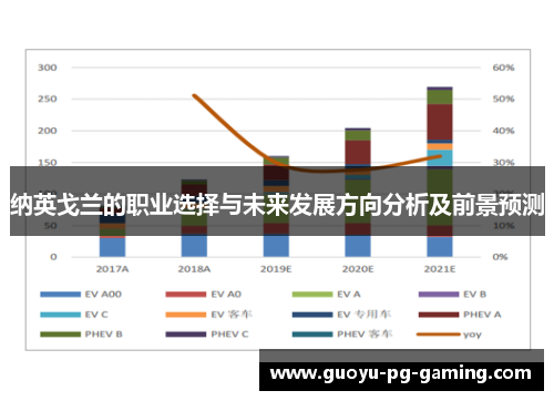 纳英戈兰的职业选择与未来发展方向分析及前景预测