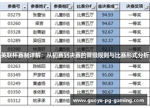 英联杯赛制详解：从初赛到决赛的晋级规则与比赛形式分析