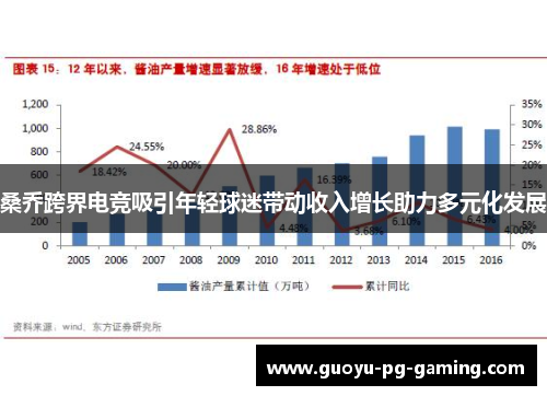 桑乔跨界电竞吸引年轻球迷带动收入增长助力多元化发展